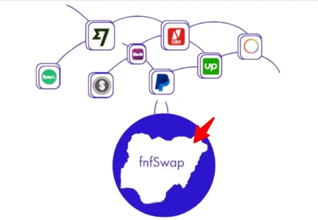 sell pi coin from pi wallet today
